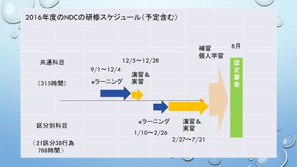 (年間スケジュール表）の画像