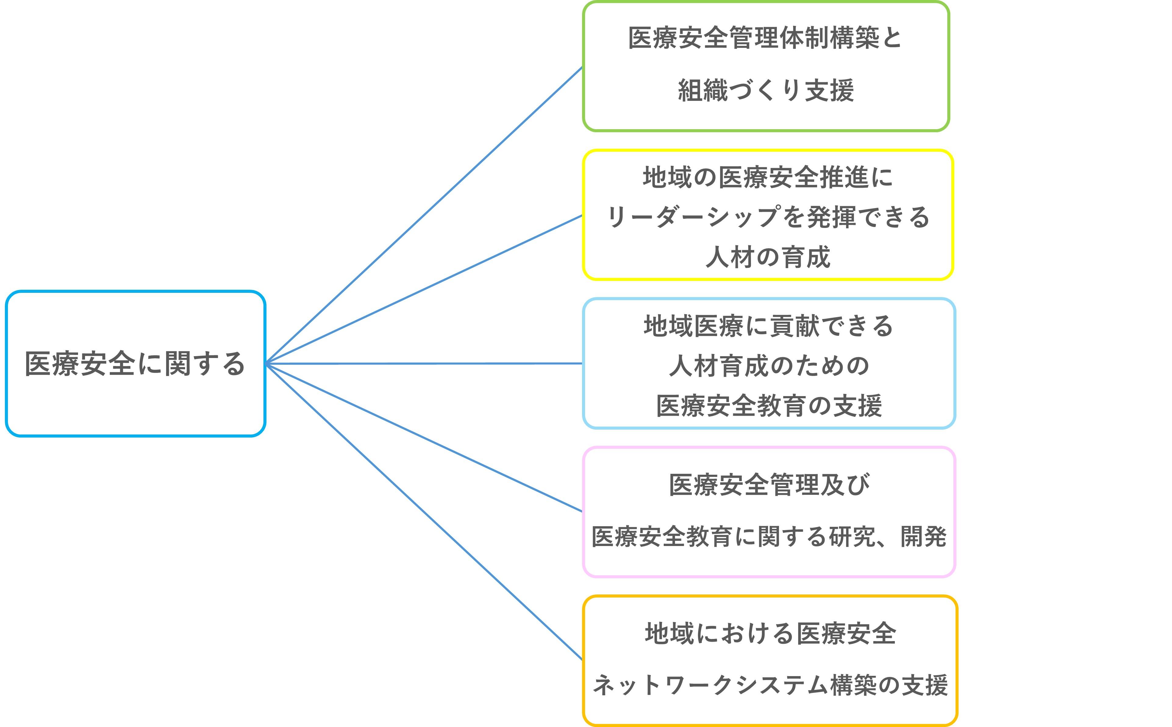 活動方針の表